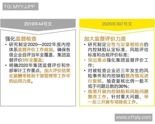 税务改革背景下的企业税收合规管理新挑战与对策分析