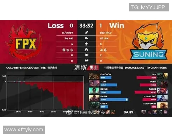 FPX战队在王者荣耀赛场上的经验革新与战术演变探讨