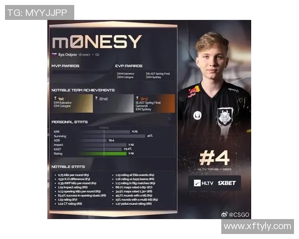 CSGO实力排行榜更新V5战队荣登第八位展现强劲实力 CSGO实力排行榜更新V5战队荣登第八位展现强劲实力