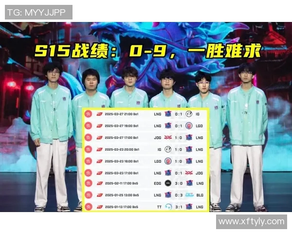 青年赛积分榜更新LNG战队以52分稳居第一名 青年赛积分榜更新LNG战队以52分稳居第一名