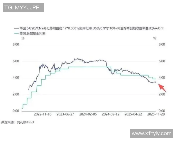 今天全球股市大幅波动 美联储加息预期引发市场恐慌情绪
