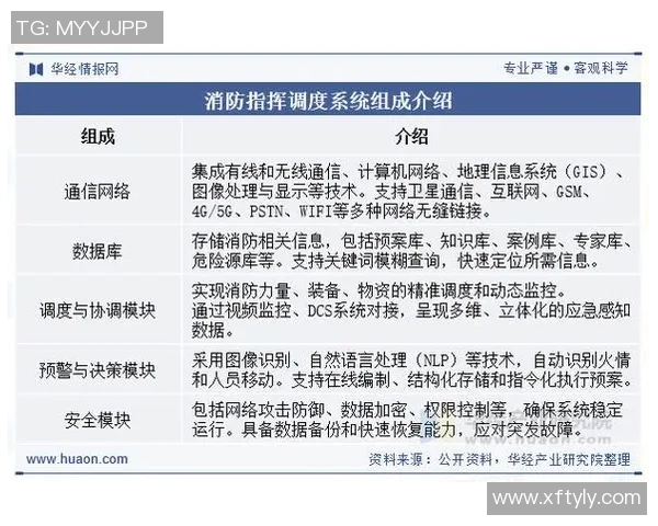 消防设备智能化发展趋势与应用前景分析及其关键技术创新